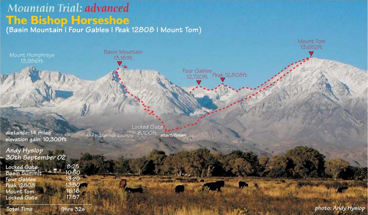 Annotated eastern Sierra panorama tracing Andy Hyslop’s Bishop Horseshoe across Basin Mountain, Four Gables, Peak 12,808 and Mount Tom